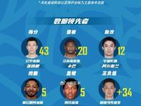 竞博体育 -关于深圳男篮迎德甲关键赛，赛前防线松动，压力陡增，阵容厚度经受考验的信息