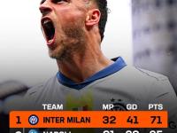 JBO博彩平台 -今晚体能课后；国际米兰止住颓势备战意甲；管理层满意；赛季目标并未改变(一点即燃by陌言川)