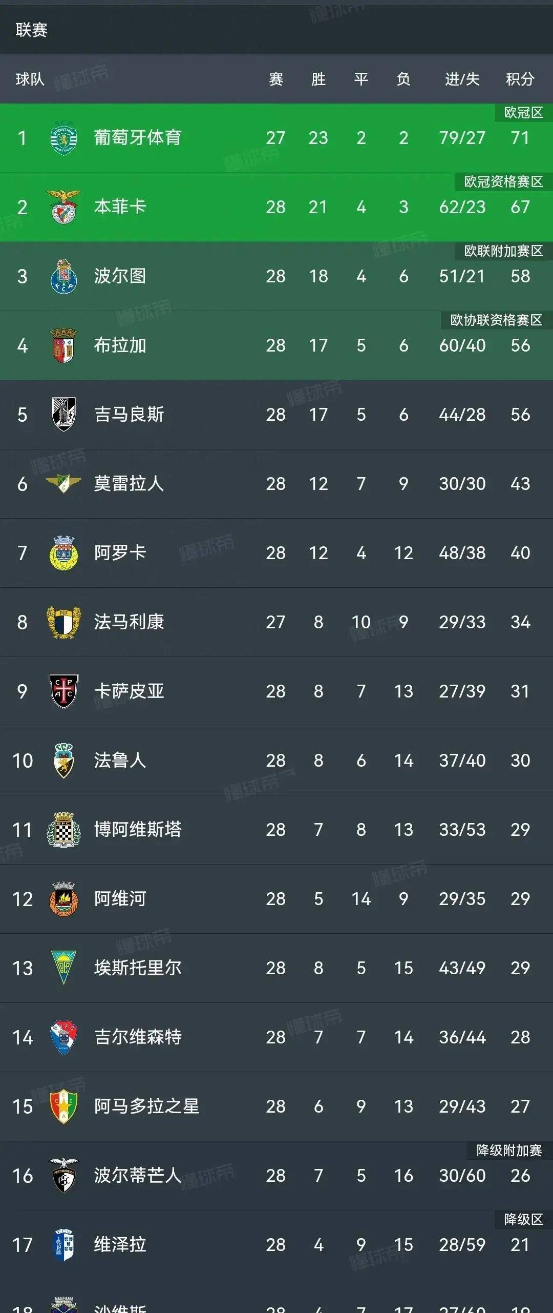  葡萄牙体育媒体 